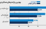 حیات کوتاه استارت‌آپ‌ها در ایران