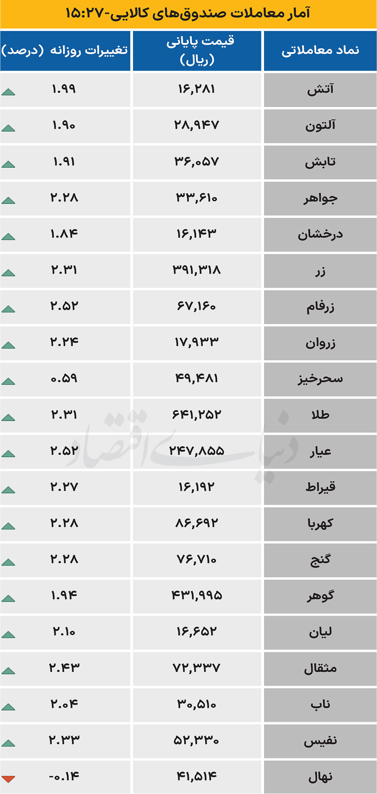 صندوق کالایی - ۱۴۰۴/۰۶/۱۷