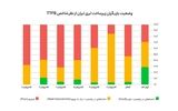 نتایج جدیدترین تحلیل بازار آروان‌کلاد از شاخص TTFB