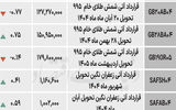 بازار آتی - ۱۴۰۴/۰۶/۲۷