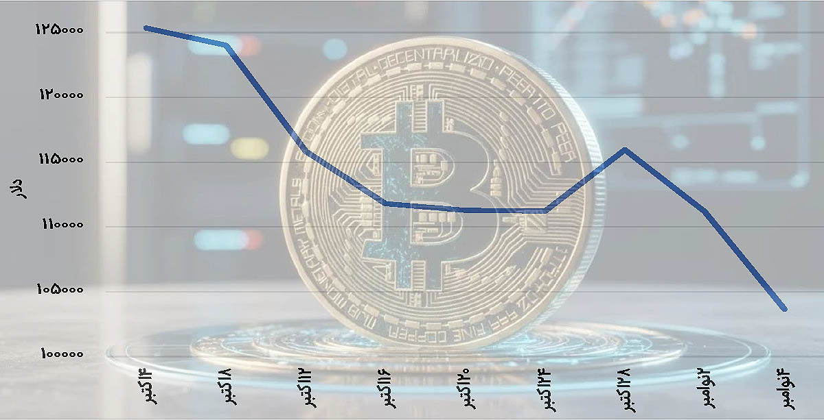 سنت‌ شکنی بیت‌کوین در نوامبر