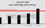 اقتصاد مازوت‌سوز