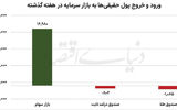  هفته سبز بورس