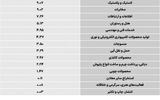 سردمداران ورود و خروج حقیقی‌ها - ۱۴۰۵/۰۴/۰۹
