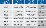 نبض بیمه در دست درمان