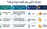  رمزگشایی از قیمت‌های چندگانه بازار
