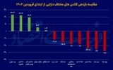 پیشتازی جامانده‏‏‌ها
