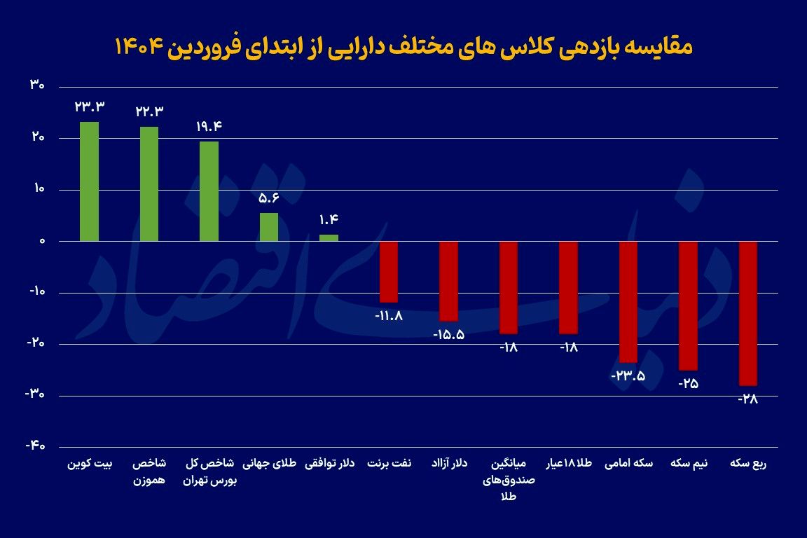 پیشتازی جامانده‏‏‌ها