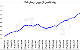 «هموزن» دوبرابر شد