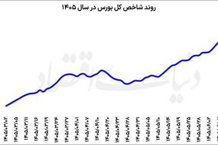 «هموزن» دوبرابر شد