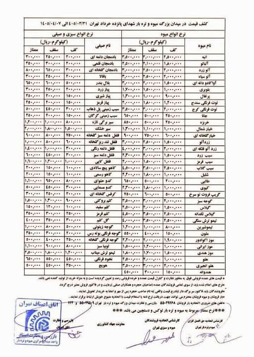 قیمت عمده میوه و سبزیجات اعلام شد+جدول