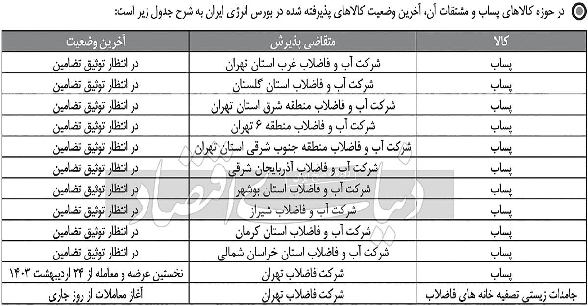 پایان عطش با نسخه بورس