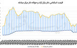 افت دلار با مذاکرات سوئیس