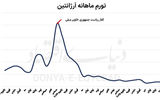 راهنمای گام‌به‌گام مهار تورم