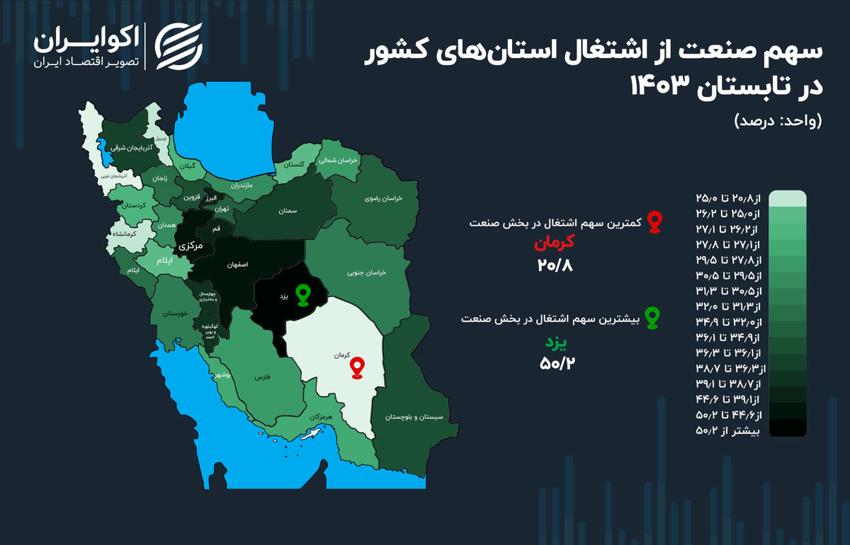 وضعیت سهم صنعت از اشتغال در استان‌های کشور