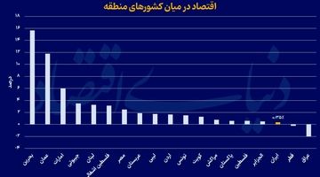 الزامات ورود سرمایه خارجی
