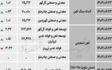 زنجیره فولاد - ۱۴۰۴/۰۶/۲۵