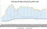سنگینی انتظارات در بازار ارز