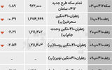 بازار گواهی - ۱۴۰۴/۰۶/۲۳