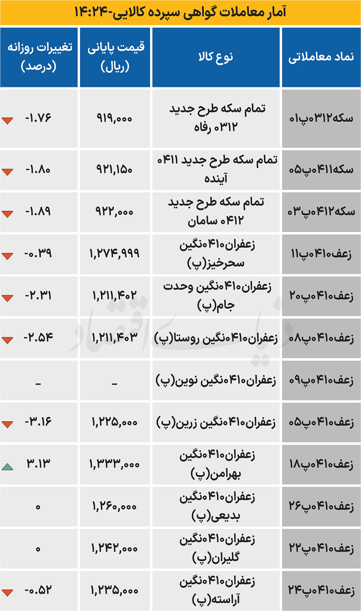 بازار گواهی - ۱۴۰۴/۰۶/۲۳