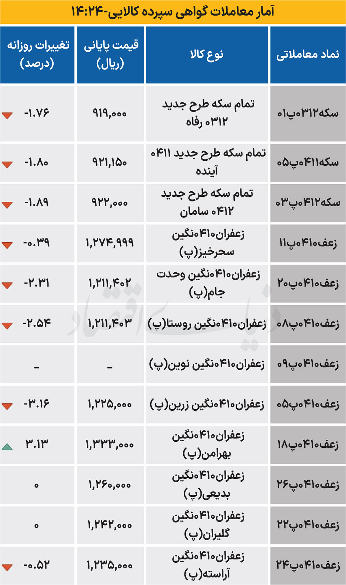 بازار گواهی - ۱۴۰۴/۰۶/۲۳