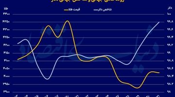 پایان انبساط پولی؟