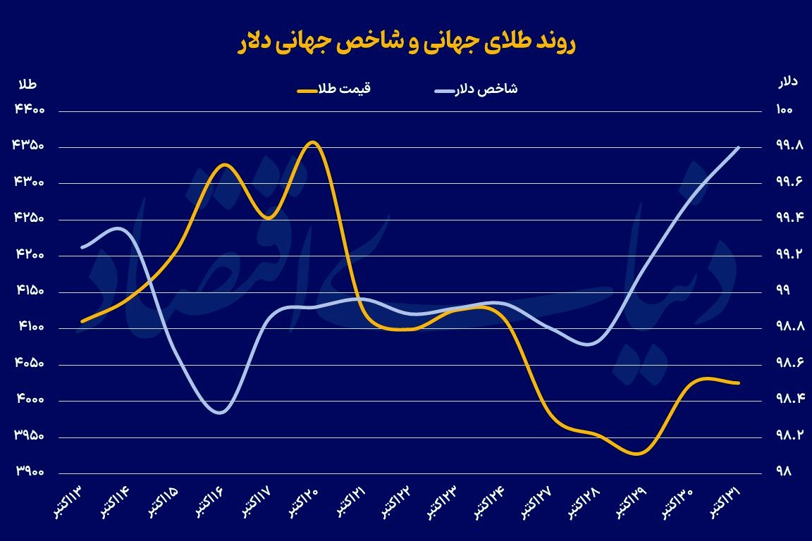 پایان انبساط پولی؟