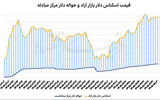ثبات دلار با کاهش تنش‌ها