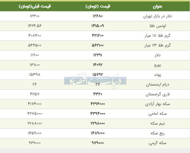 قیمت طلا، سکه و دلار امروز ۱۳۹۸/۰۵/۰۱ | تداوم افزایش شدید قیمت‌ها