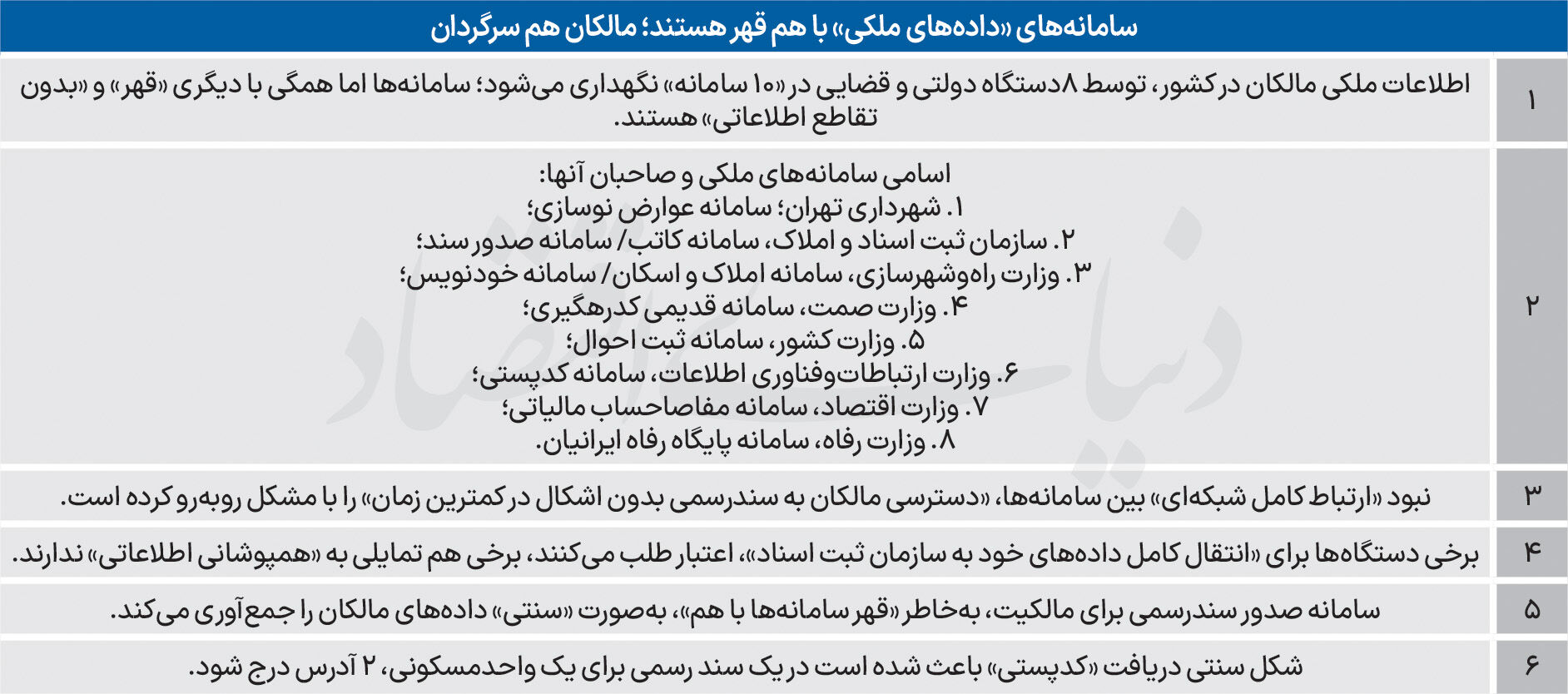 مالکیت ملک در تله سامانه‌ها