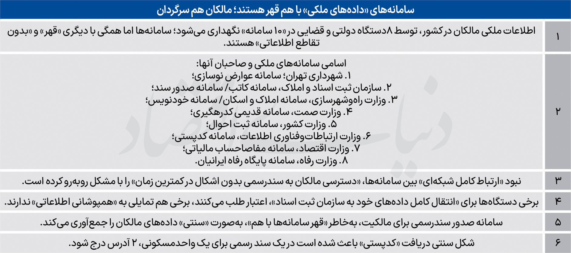 مالکیت ملک در تله سامانه‌ها