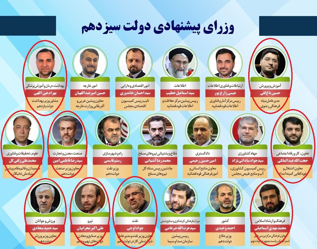 ۹ وزیر رئیسی که ممکن است به صندلی وزارت نرسند