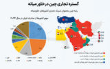 نگرانی پکن از آشفتگی منطقه