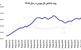 دومین هفته سبز بورس  