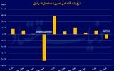 ضربه ایران به اقتصاد اسرائیل