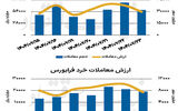 بازار سهام - ۱۴۰۴/۰۷/۲۴