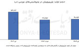 افت تولید پلیمر استراتژیک