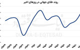 طلا نزولی می‌شود؟