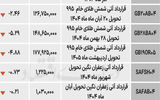 بازار آتی - ۱۴۰۴/۰۶/۱۸