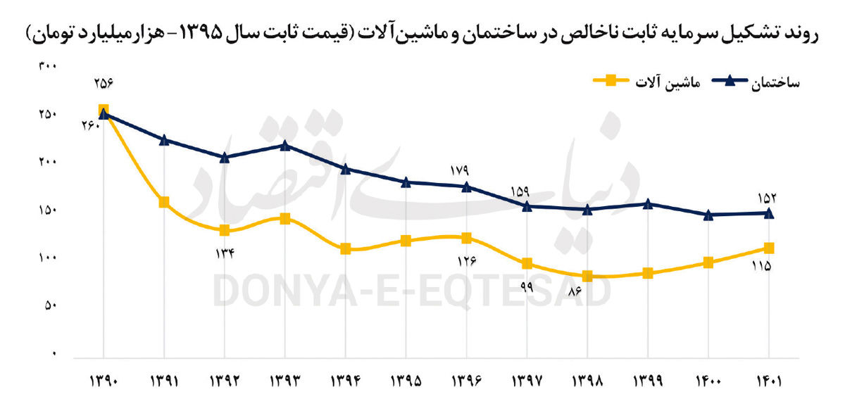 بحران پوسیدگی صنعتی