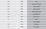 نبض بازار - ۱۴۰۵/۰۷/۱8