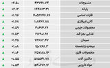نبض شاخص - ۱۴۰۵/۰۴/۲۹