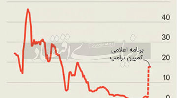 مثلث مشاوران ترامپ