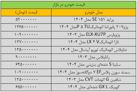 سقوط دسته‌جمعی قیمت‌ها در بازار خودرو/ آخرین قیمت پژو، سمند، کوییک، شاهین و تارا + جدول
