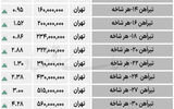 قیمت مقاطع طویل فولادی- 13 اردیبهشت