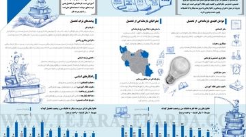 چرا برخی کودکان در ایران از تحصیل باز می‌مانند؟
