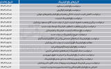 تداوم فیلترینگ با افزایش ناامیدی