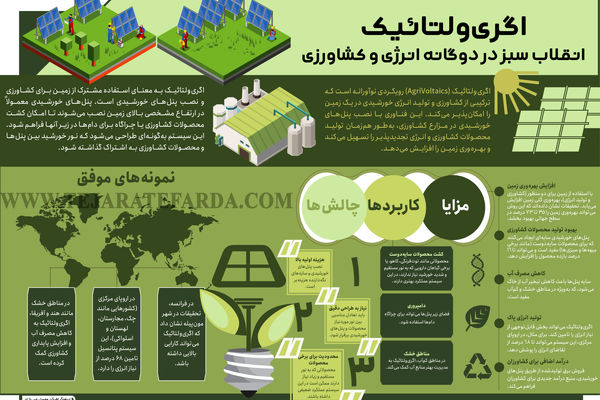 تحقق  انقلاب سبز با دوگانه انرژی و کشاورزی
