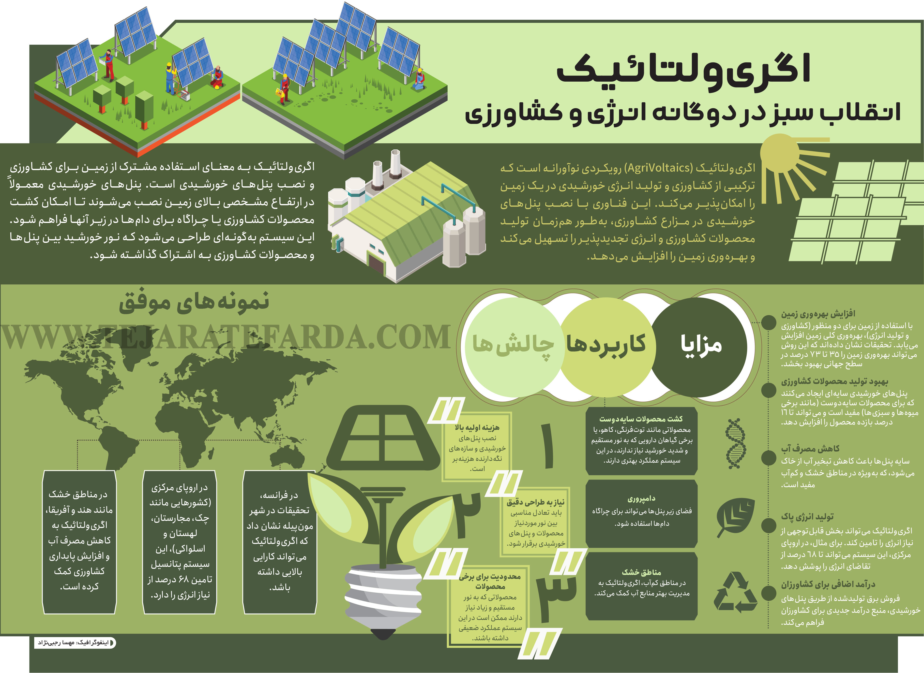 تحقق  انقلاب سبز با دوگانه انرژی و کشاورزی