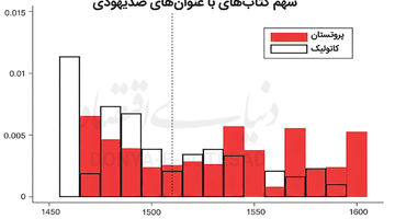 ربا چگونه نفرت آفرید؟